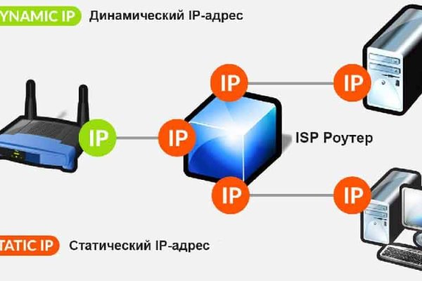 Как вывести с кракена